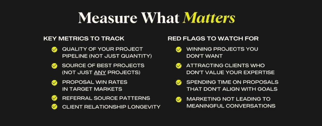 Graphic list of key metrics to track and red flags to watch for so the architect measures what matters